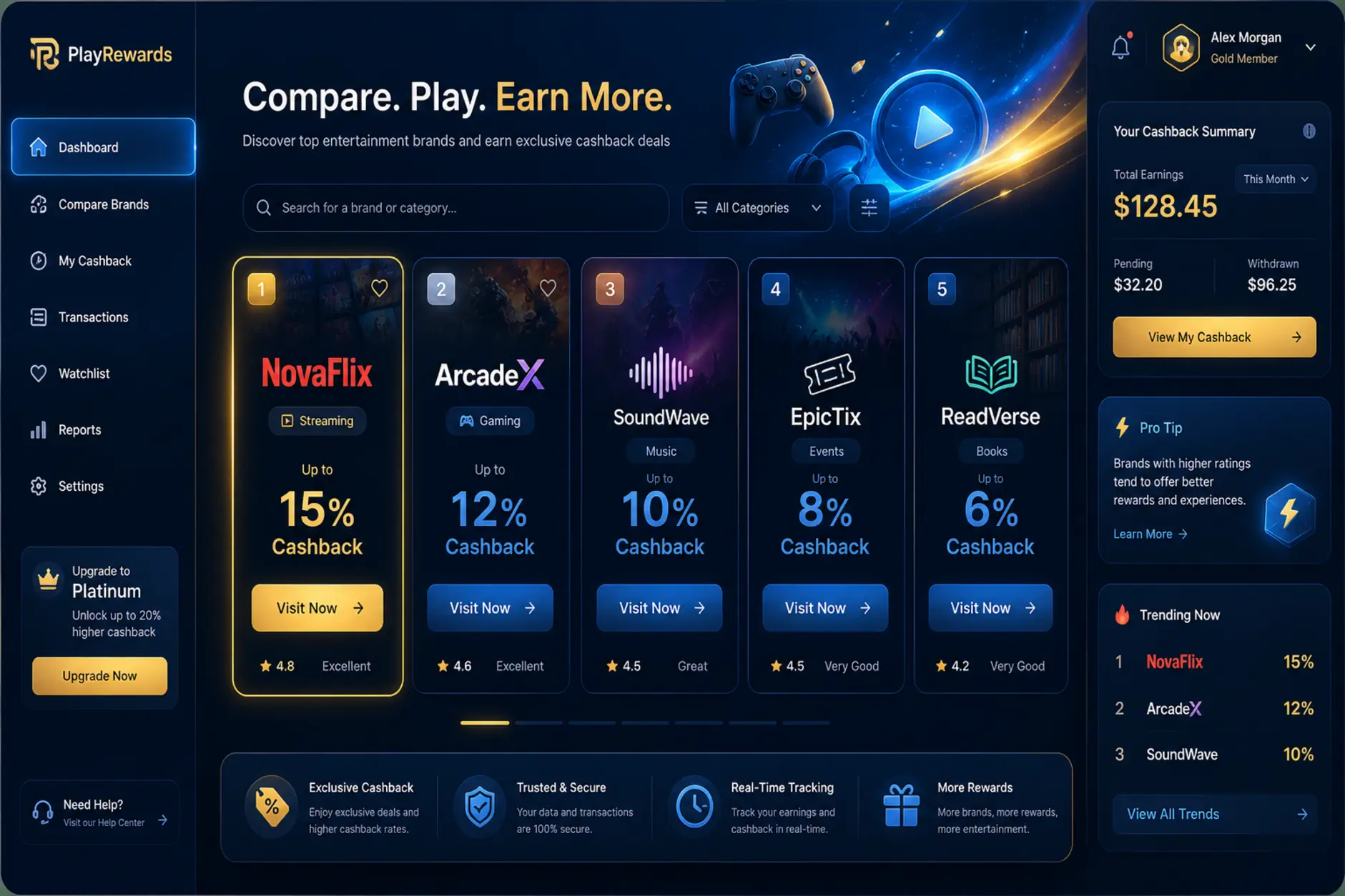 Wizualizacja listy ofert cashback w platformach online